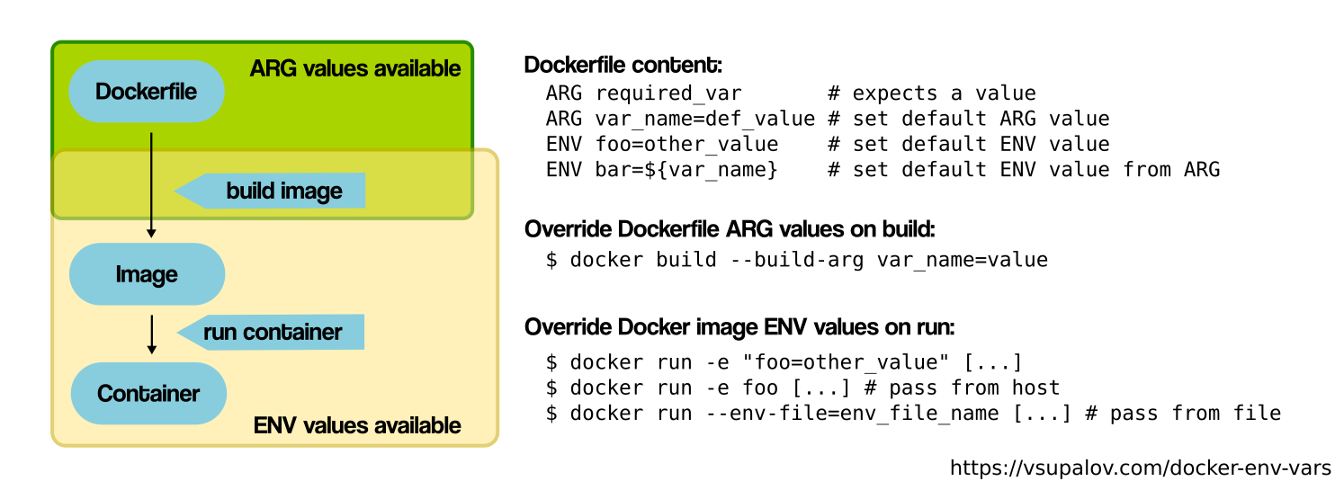docker_environment_build_args_overview.png