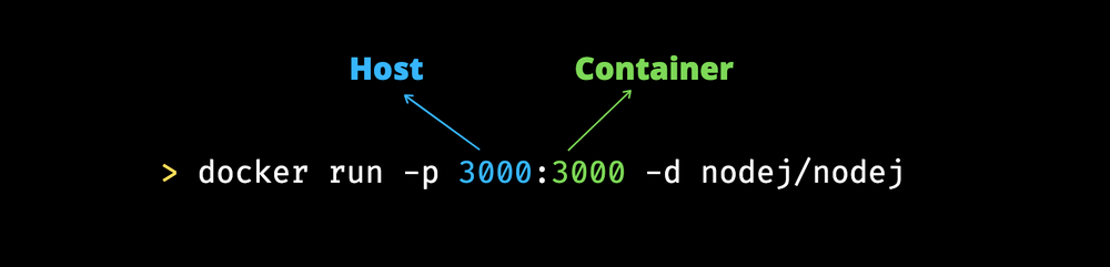 dockerfile-rocketseat-exemplo-expose.png