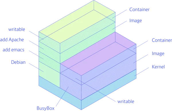 understanding_volumes_in_docker.webp